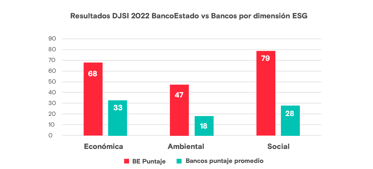 Gráfico