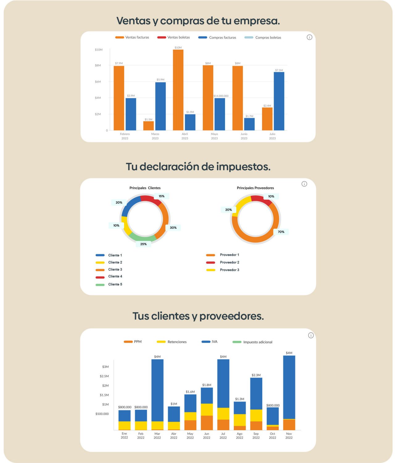 Reporte Financiero PYME